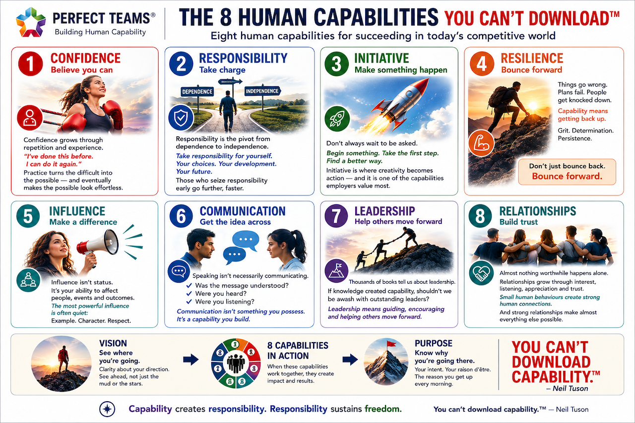 You can’t download capability.™