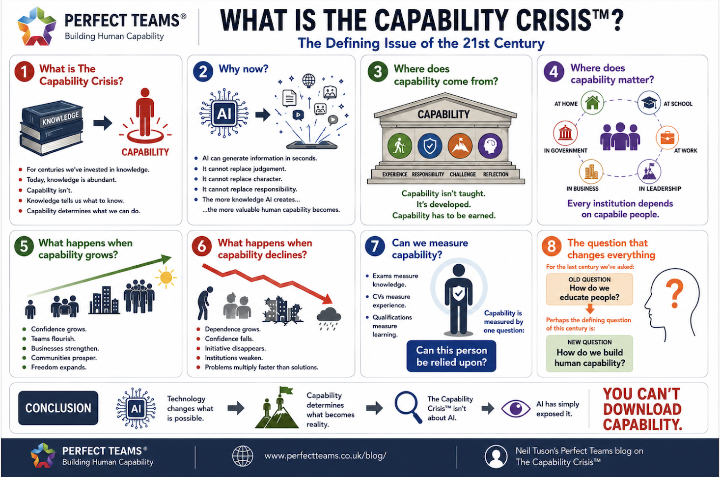 The Capability Crisis™